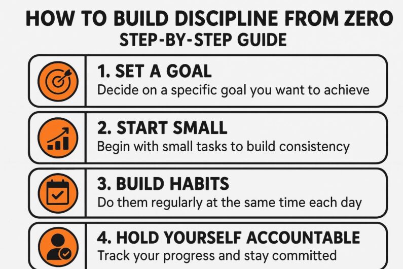 How to Build discipline from zero – step-by-step guide